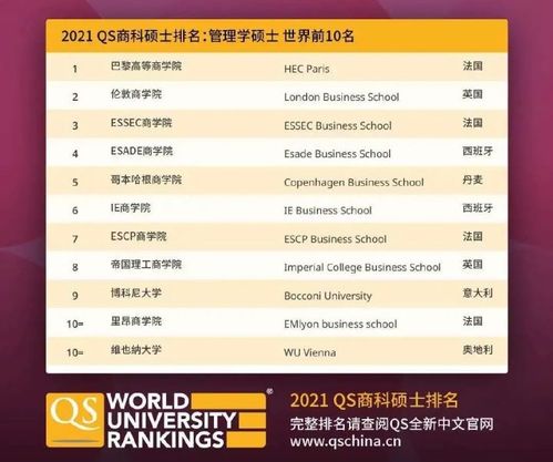 电子商务专业研究生排名