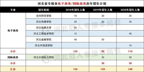 电子商务专业好考公吗