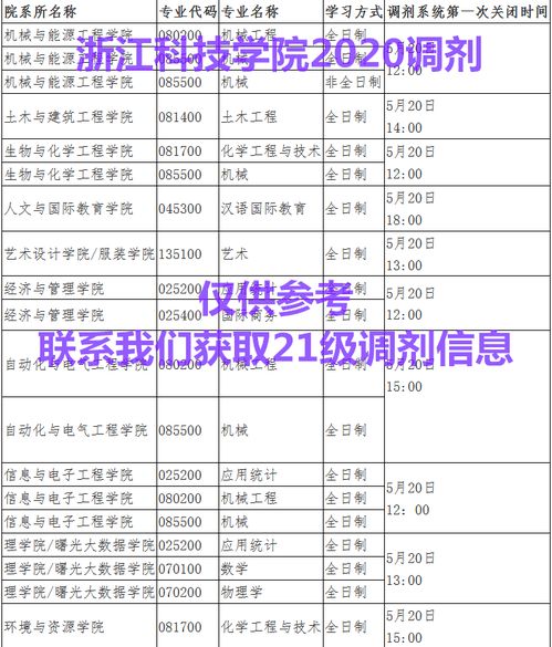 电子商务专业主岗位职责