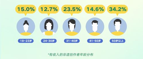 这届年轻人为何钟爱非遗？