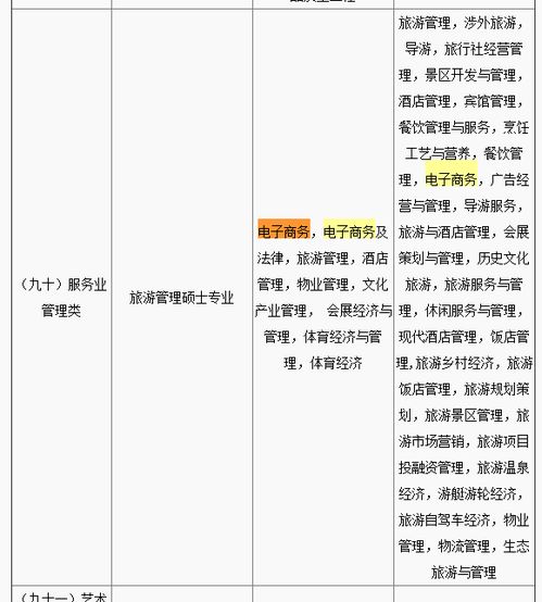 关于电子商务的专业名词