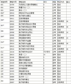 电子商务二本专业排名