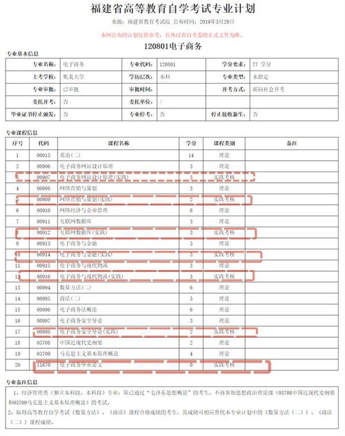 大学生报考电子商务专业