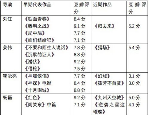 酱园弄的豆瓣评分与市场反响