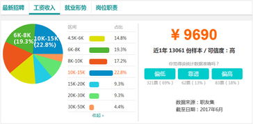 电子商务与会计专业联系