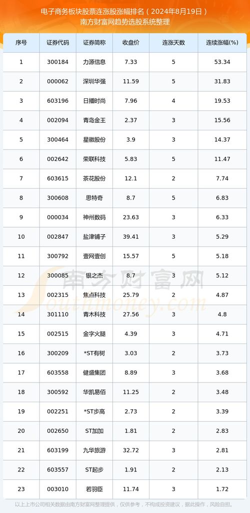 电子商务专业对接表怎么填